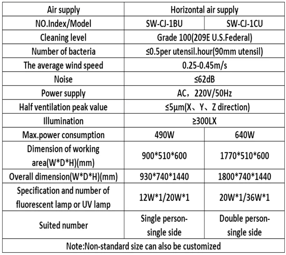 Data 1BU